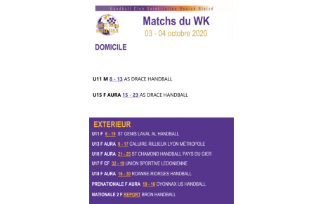 Résultats week-end du 3 &amp; 4 octobre